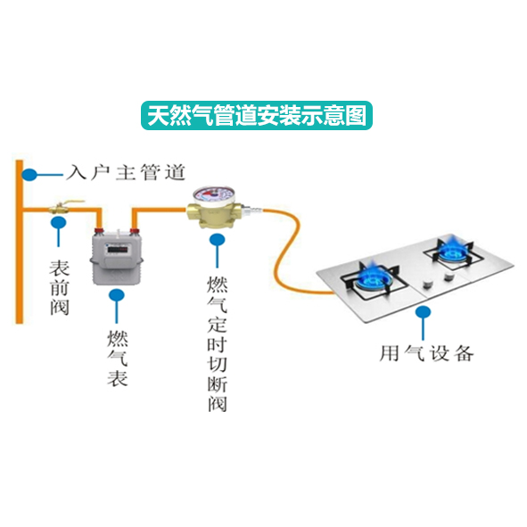 定时阀4