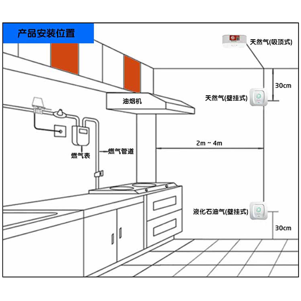 家报安装位置