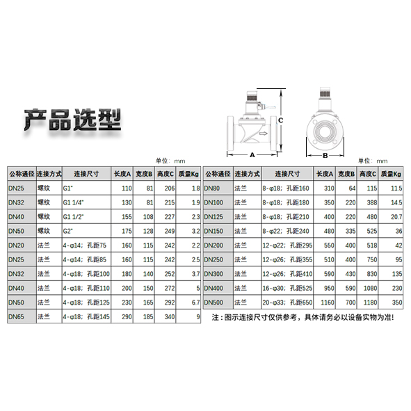 工业阀5